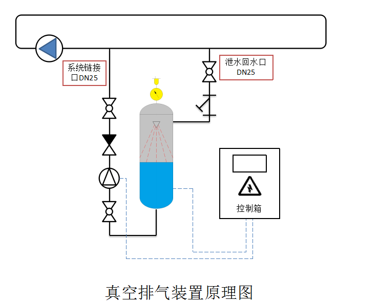 真空脫氣機(jī)